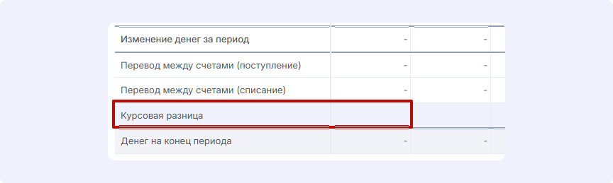 Курсовая разница в Аспро.Финансы