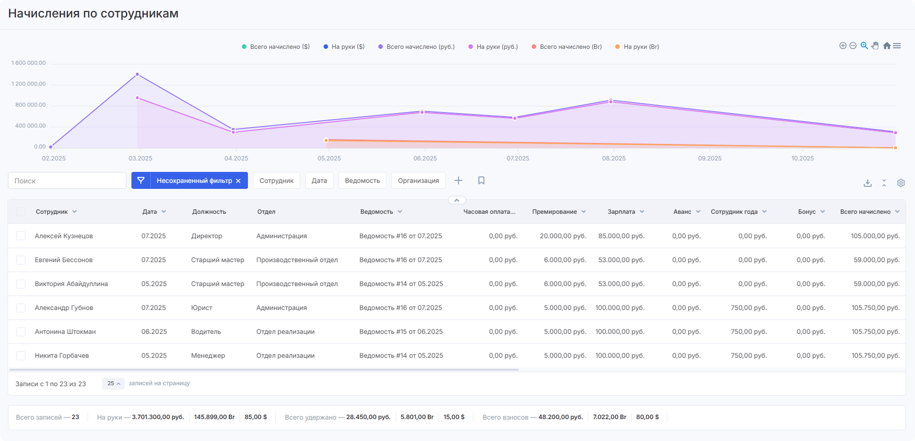 Учет зарплаты сотрудников