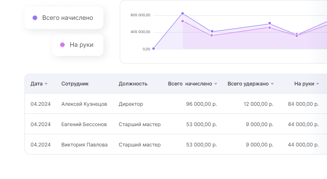 Учет заработной платы