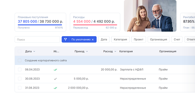 Финансы в проектах Финансы в проектах