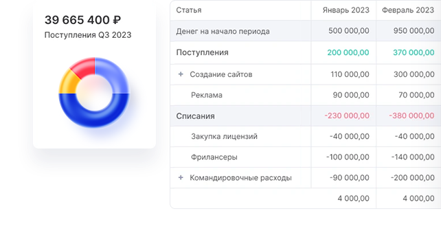 Движение денежных средств Движение денежных средств